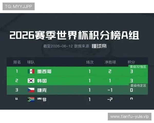 2026年世界杯捷克与墨西哥比赛出场名单及比赛看点详细介绍